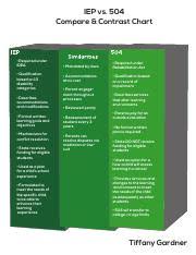 Part1_iepvs504 Iep Vs 504 Compare Contrast Chart Required