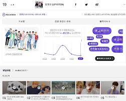 Up10tion Ranked At 19 6 On Gaon Social Chart 2 0 25 8