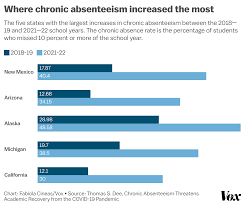 Image result for School Absenteeism