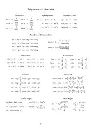 Use the download button below or simple online reader. Printables Trig Identity Worksheet Tempojs Thousands Of Printable Activities