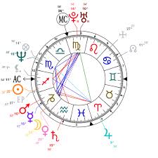 astrology and natal chart of brad pitt born on 1963 12 18