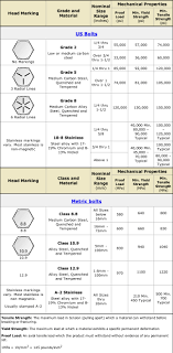 Grade 8 Bolts Vs 18 8 Stainless Harley Davidson Forums