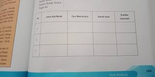 Aliran aliran seni rupa tugas bacalah materi pada. Jawaban Seni Budaya Kelas 8 Halaman 171 Download File Guru
