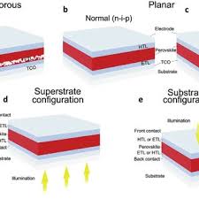 Aliexpress carries many lithium ion battery of panasonic related products, including 18650 , 38120 battery , battery lithium , battery. Pdf Near Infrared Transparent Perovskite Solar Cells And Perovskite Based Tandem Photovoltaics