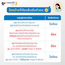 วิธียืนยันตัวตน 'คนละครึ่งเฟส 3' เป็นขั้นตอนที่จำเป็นเพื่อรับเงินช่วยเหลือสิทธิคนละครึ่ง 3,000 บาท ก่อนเริ่มใช้สิทธิในวัน. Sjytu F51yuwnm