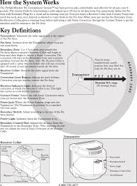 If101 Petsafe Wireless Pet Containment System User Manual