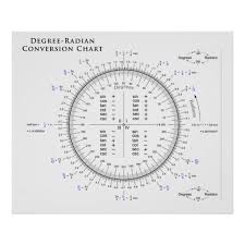 Degree Radian Conversion Chart With Pi And Tau