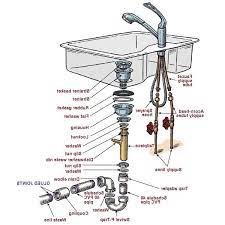 Plumbing is any system that conveys fluids for a wide range of applications. Kitchen Sink Drain Plumbing Diagram