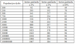 Maybe you would like to learn more about one of these? Http Www Vzg Lt Mob Images Projektiniaidarbai Statistikos Tyrimas Ir Pateikimas Pdf