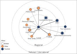 Drive ambition welcome to the after six club's ambitious tribe. Tourism Micro Firm Ego Network Block Model Source Yachin 2020 Download Scientific Diagram