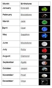 Birthstone Calendar Birthstones By Month And Day Tibetan Birthstones Birthstones Stones And Crystals Birthstones By Month