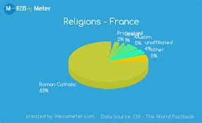 Demographics Of France