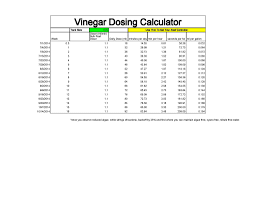 vinegar vodka carbon dosing calculator