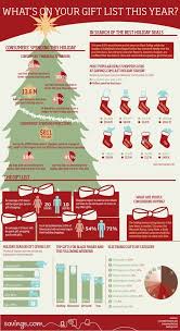 Infographic Holiday Shopping Trends Ezpz Holiday Infographic Holiday Best Holiday Deals