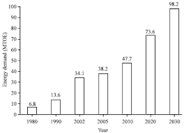 The environmental impact is big, but some policies can help. Techno Economic Analysis Of Electricity Generation From Biogas Using Palm Oil Waste Scialert Responsive Version