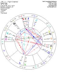 Astrology Of Jfk Jr