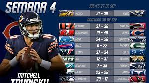 Here's our predictions on how it will play out. Partidos Y Resultados De La Nfl 2018 Semana 4 As Usa
