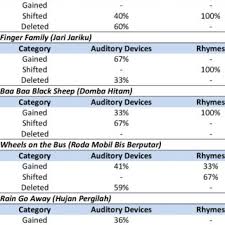 Download mp3 & video for: Pdf Meaning And Form In Nursery Rhymes Translation