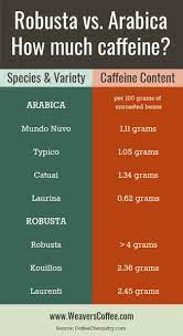 How Much Caffeine Is In Coffee