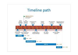 Bingo Card Generator Excel 1 90 Use Our High Quality Timeline Templates To Visualize Your Project Schedule Timeline T In 2020 Presentation Example Free Powerpoint Templates Download Timeline Example