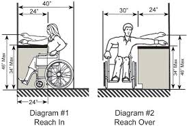 Uniline Casework Groupings Ada Bathroom Universal Design Counter Height