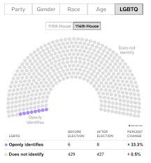 Blog Ap Us Government And Politics