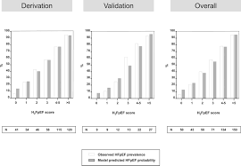 Image result for H2FPEF Score