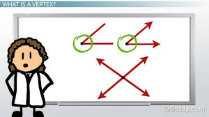 What Is A Vertex In Geometry Definition Examples Science Class Video Study Com