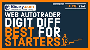 Set rsi indicators if rsi is in oversold area, purchase rise if rsi is in overbought area, purchase fall. Binary Com Free Bots Telegram