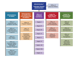 Org Chart Designs Themes Templates And Downloadable