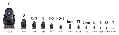 choosing a model railroad scale gauge trains4africa