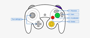 User rating, 4.4 out of 5 stars with 431 reviews. Control Scheme For Wiiware Version Gamecube Controller Buttons Layout 620x266 Png Download Pngkit