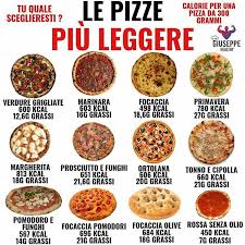 Cibo Dieta Pizza Pizza Food Recipes Tools Kitchen Tools Yummie Meals Healthy Del Workout Food Fruit Smoothie Recipes Healthy Food Calories List