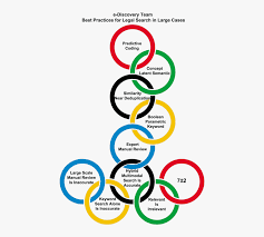 The symbol of the olympic games is composed of five interlocking rings, coloured blue, yellow, black, green, and red on a white field, known as the olympic rings. What Do The Olympic Rings Represent Ancient Olympic Games Symbol Hd Png Download Kindpng