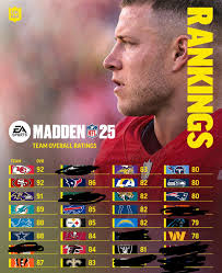Madden NFL and College Football 25!