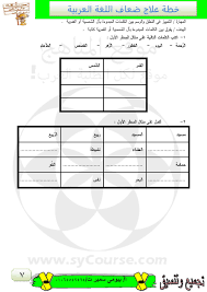 خطة علاج للضعاف في مادة اللغة العربية الصف الرابع لغة عربية الفصل الثاني 2018 2019 المناهج الإماراتية
