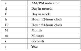 How To Get Day Of The Month Stack Overflow
