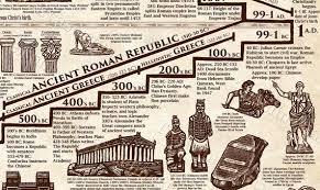 Masterpieces Of Art History Timeline Poster 5 Ft Tall By 2 Ft Etsy In 2020 Art History Lessons Art History Timeline Art History Memes