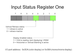 Alternatively referred to as a verticalblanking interval or the vertical sync signal, vertical retrace is a measurement of time related to video displays. Vertical Retrace Interval An Introduction To Vga Techniques For Smooth Graphics Animation Ppt Download