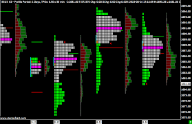 Tpo Time Price Opportunity Profile Charts Sierra Chart