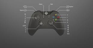 Instead of cheap shocks, silent hill plays with your mind, leaving you to ponder what may or may not be there. Download Silent Hill Homecoming Xbox Controls To Remap Gamepad On Pc Silent Hill Homecoming Key Bindings Are How To Play Minecraft Xbox One Controller Control