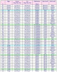 Star Sub Lord Table Jupiters Web