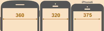 Building Your Mobile Friendly Site The Distilled Best