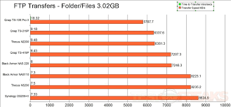 Network Attached Storage Comparison 8 Tested And Compared