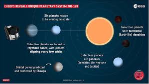 I'm a little concerned about how long it will last. Cheops Satellite Missions Eoportal Directory