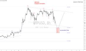 Users have the option of using credit cards,. Xrpusd Ripple Price Chart Tradingview India