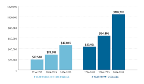 savings tips and strategies ny529 advisor site