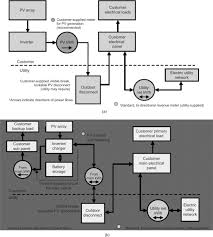 Grid Connected Photovoltaic Systems An Overview Sciencedirect Topics