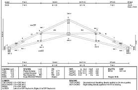 Image Result For 4 12 Pitch Scissor Truss How To Plan New Homes