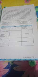 Ipa halaman 144 145 kelas 7 tolong dibantu ya besok di kumpulkan terima kasih brainly co id. 10 Contoh Kunci Jawaban Revisi B Indonesia Kelas 7 Kurikulum 2013 2021 Image Ideas Sigma Blog Edu